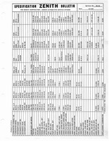Zenith Carb Specifications 033.jpg